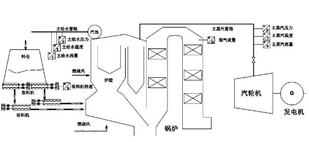 生物质锅炉