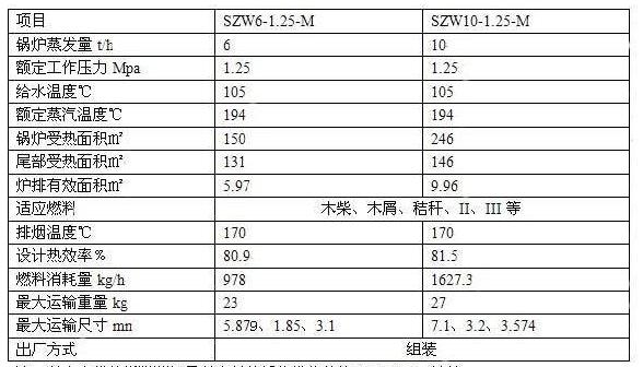 生物质锅炉