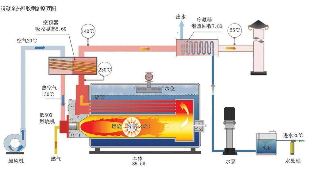 燃油蒸汽锅炉