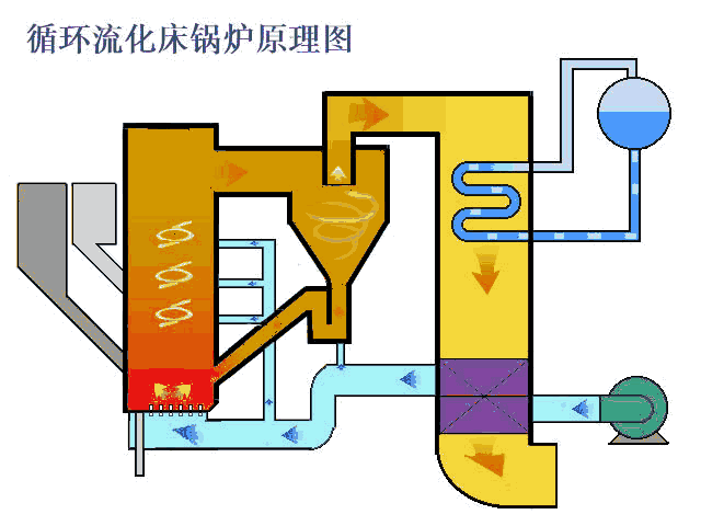 大型循环流化床锅炉