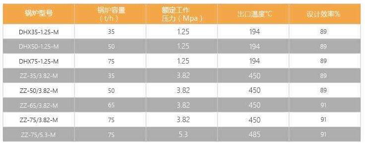 循环流化床蒸汽锅炉